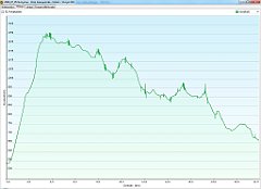 11893_2006_07_05w Skrzyczne - Przel Salmopolska - Kotarz - Szczyrk